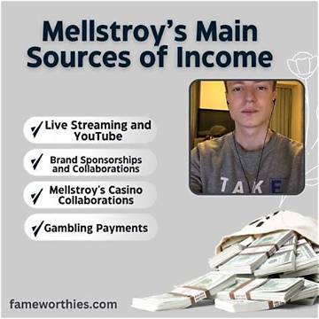 The Definitive Guide to Mellstroy: a Biography