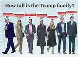 The Height of Donald Trump's Youngest Son, Barron Trump