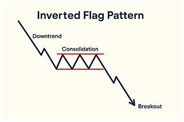 The Implication of an Inverted Flag: Understanding the Symbolism of an Upside-Down Flag