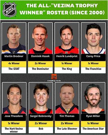 The Ultimate Guide to Female Vezina Trophy Winners