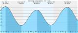 The Ultimate Guide to Jamaica Bay Tides - All the Info You Need