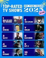 Top-Rated Tv Shows and Movies on Mkvmoviespoint