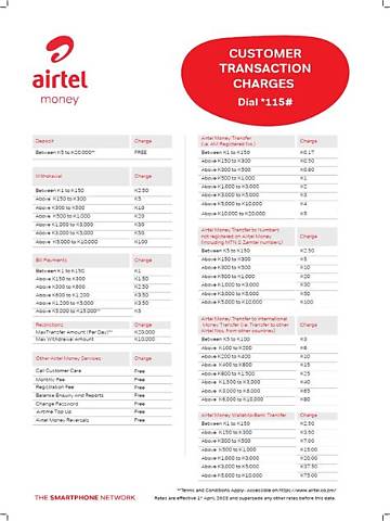Ultimate Guide to Airtel Money Withdrawal Charges: Fees, Limits & More