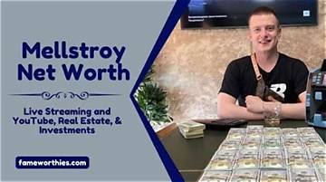 Uncover the Truth: Discovering Mellstroy's Net Worth