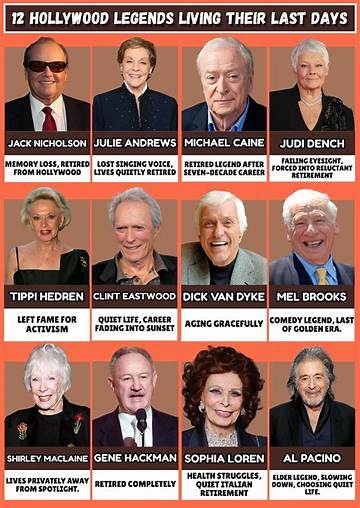 Uncovering the Last Days of a Hollywood Icon