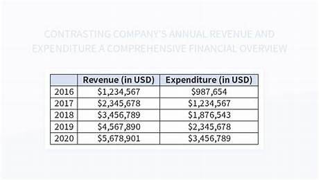Uncovering Yamal's Annual Revenue: a Comprehensive Analysis