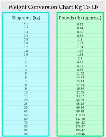 Understanding 53.5 Kg in Lbs: a Comprehensive Guide