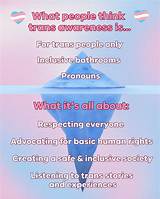 Understanding Trans Kay: Essential Information for Allies