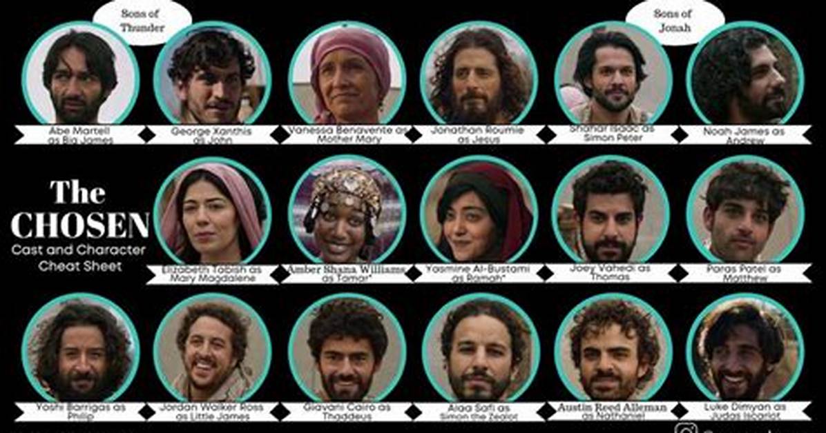 Unlocking the Secrets of "The Chosen" Actors' Salaries