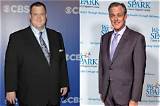 Unveiling Billy Gardell's Weight Loss Journey: Discoveries and Insights