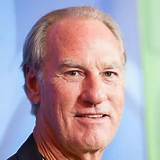 Unveiling Craig T. Nelson's Net Worth: Insights and Revelations
