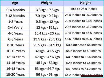 Unveiling Height, Weight, Age, Spouse, and Family