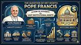 Unveiling Pope Francis' Net Worth: Secrets and Surprises Revealed