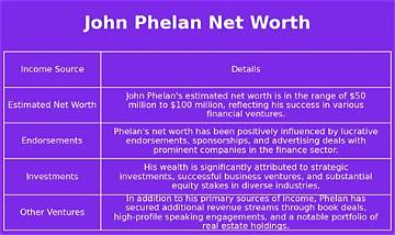 Unveiling the Financial Landscape: John Edwards Net Worth 2024