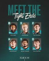 Unveiling the Tight End and Wide Receiver Masters: Kelce Vs. Kupp