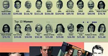 Unveiling Wealth, Success, and Impact