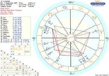 What Is v from Bts' Birth Chart and Zodiac Sign?