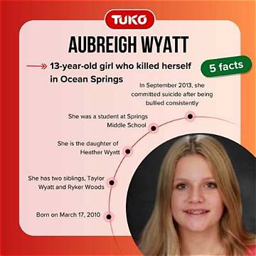 When Was Aubrey Wyatt Born: an in-Depth Exploration