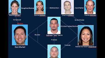 Where Is Dan Markel Murder Suspect Now ·