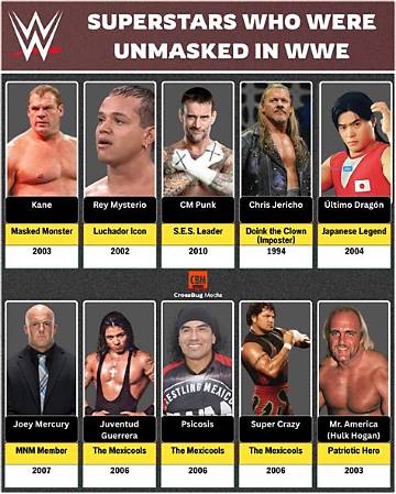 Who Is Behind the Masked Wrestler: Unmasking the Real Identity of Jey Uso