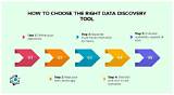 Your Guide to Data Discovery