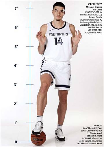 Zach Edey's Height: Towering over the Competition